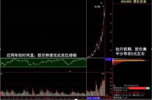 在A股股市中耐心比一切都重要：每轮牛市，哪种个股涨得最厉害？把最“牛”方法做到极致