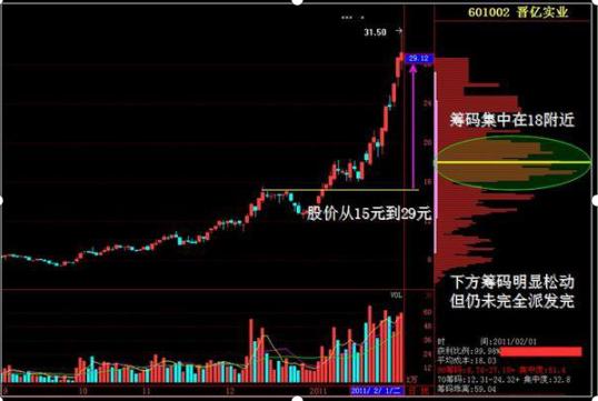 在A股股市中耐心比一切都重要：每轮牛市，哪种个股涨得最厉害？把最“牛”方法做到极致