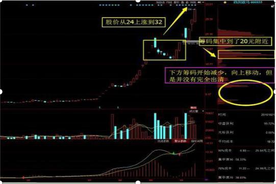 在A股股市中耐心比一切都重要：每轮牛市，哪种个股涨得最厉害？把最“牛”方法做到极致