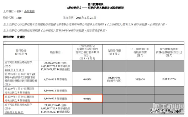 小米进行第二轮股票回购 1亿港元回购980万股股票