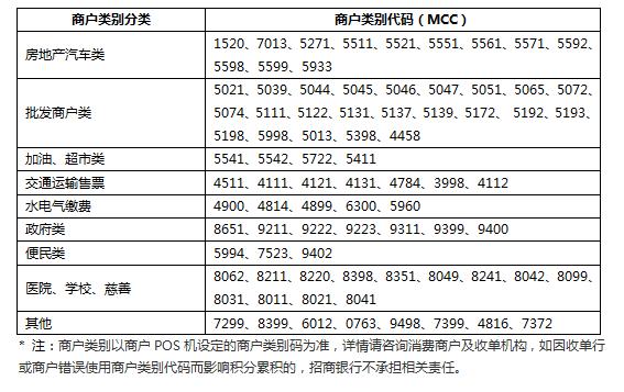 史上最全的信用卡积分说明