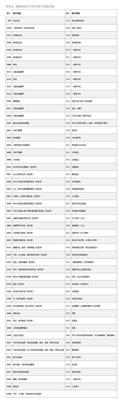 史上最全的信用卡积分说明