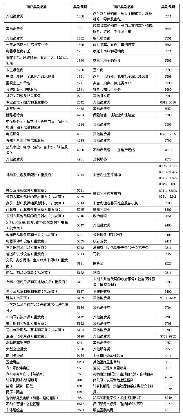 史上最全的信用卡积分说明