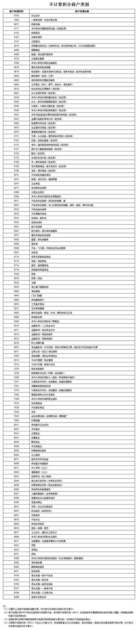 史上最全的信用卡积分说明