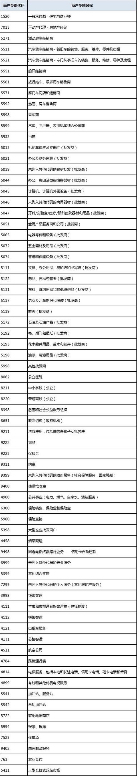 史上最全的信用卡积分说明