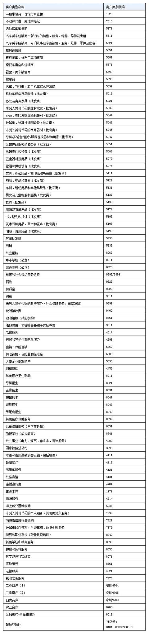 史上最全的信用卡积分说明