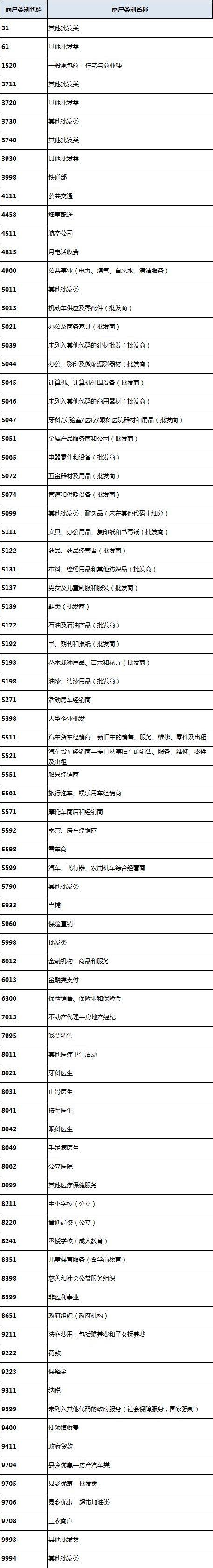 史上最全的信用卡积分说明