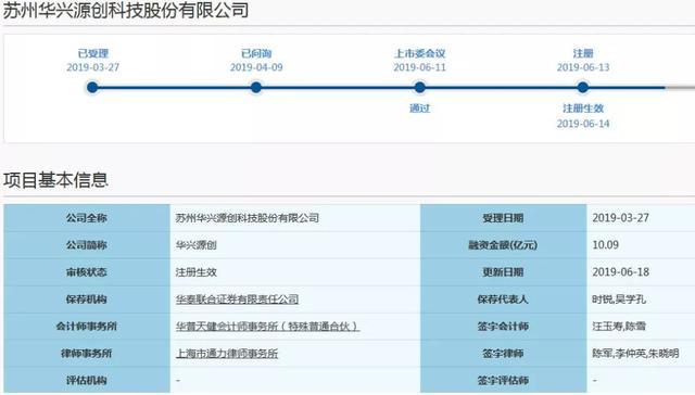 7.5万市值顶格申购！688001，科创板第一股来了！就在下周四打新，首只科创板股打新攻略看过来