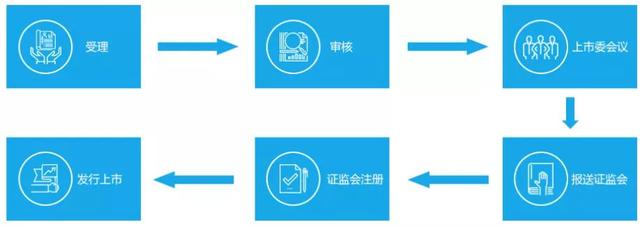 7.5万市值顶格申购！688001，科创板第一股来了！就在下周四打新，首只科创板股打新攻略看过来