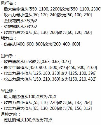 《刀塔霸业》7月18日重大更新预览：野怪史诗级加强 联盟物品重做