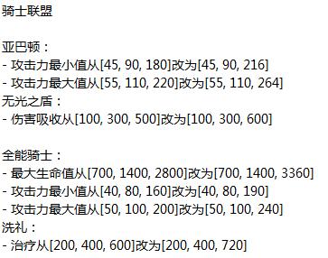 《刀塔霸业》7月18日重大更新预览：野怪史诗级加强 联盟物品重做