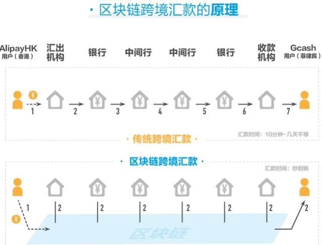 支付宝要跨境转钱，这个问题马云曾问了井贤栋10次，今天有了答案