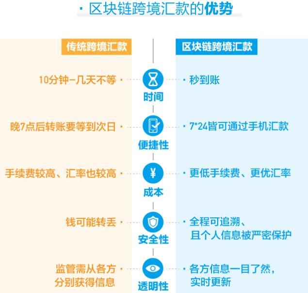 支付宝要跨境转钱，这个问题马云曾问了井贤栋10次，今天有了答案