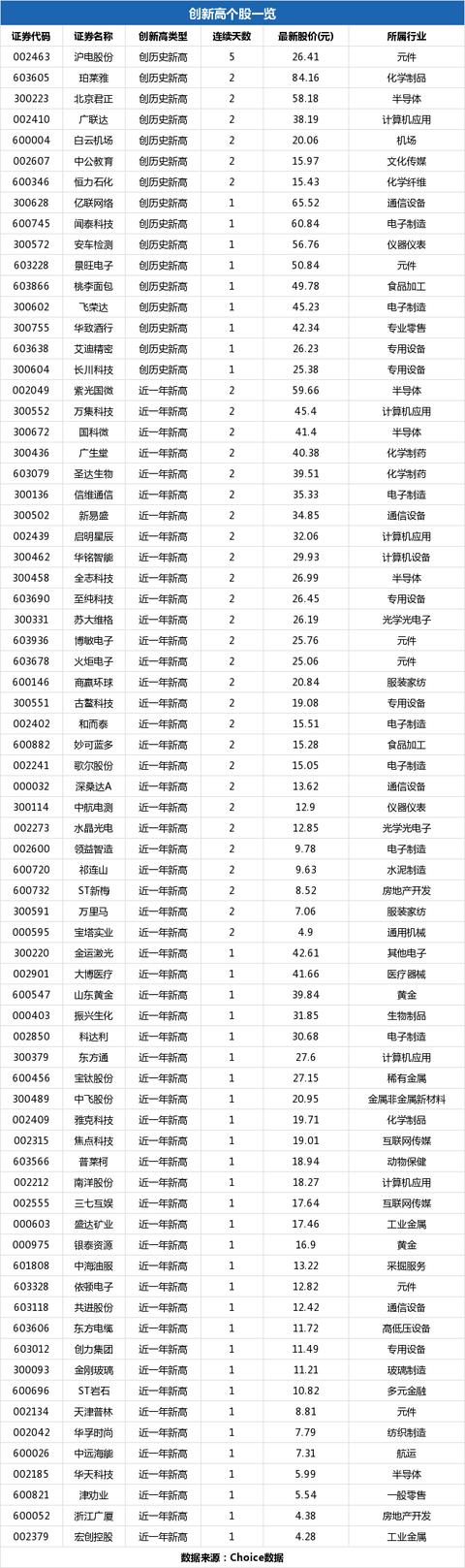 中海油服盘中最高13.37元，股价创近一年新高