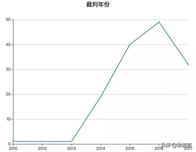 执行与保险之交错——浅论人寿保险中保单现金价值的强制执行