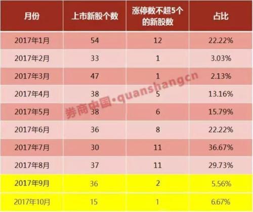 不看手气看实力 年内首只中签概率100%新股来了！