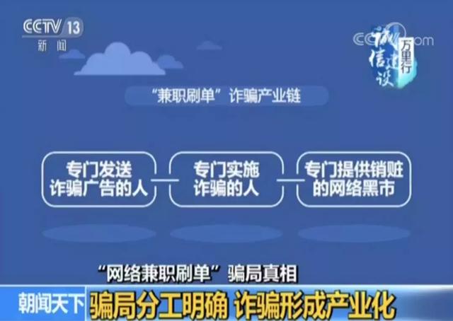 刷单兼职骗局充满套路，以为是“帮人刷信用”，结果自己却成了受害者！