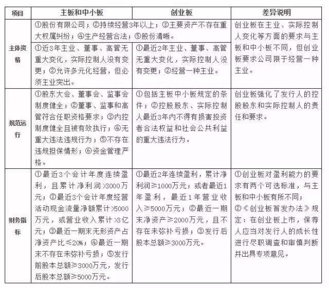 史上最全的关于企业上市流程知识