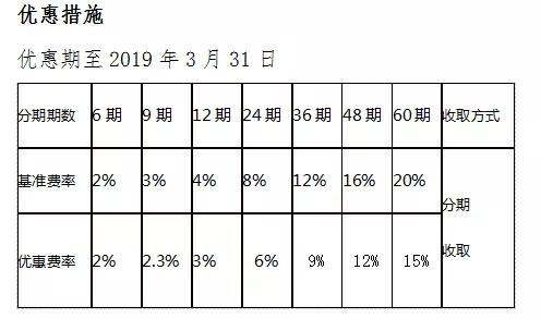 房子要装修，手头有点紧？漳州农行家装分期帮您全程搞定！