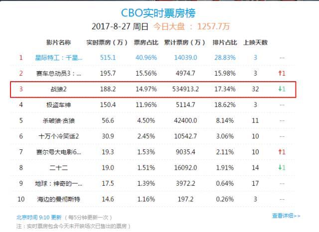 应邀出席《战狼2》答谢晚宴，袁仁国与吴京举杯痛饮茅台酒