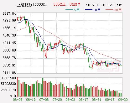 方正证券四季度投资策略：机不可失