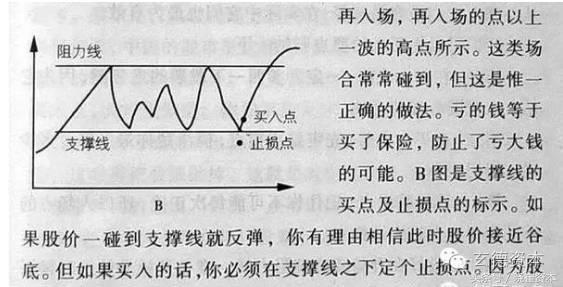 手把手教你如何买卖股票