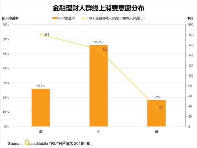 9月金融理财APP实力榜：各家APP金融理财人群画像及TGI