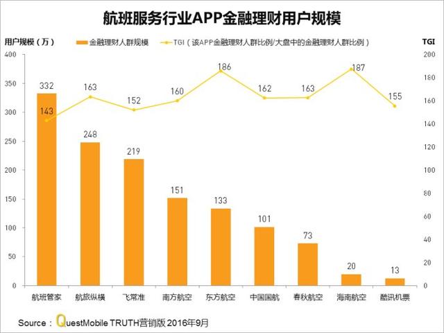 9月金融理财APP实力榜：各家APP金融理财人群画像及TGI