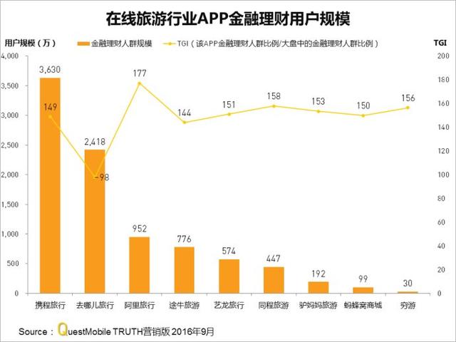 9月金融理财APP实力榜：各家APP金融理财人群画像及TGI