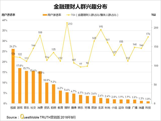 9月金融理财APP实力榜：各家APP金融理财人群画像及TGI