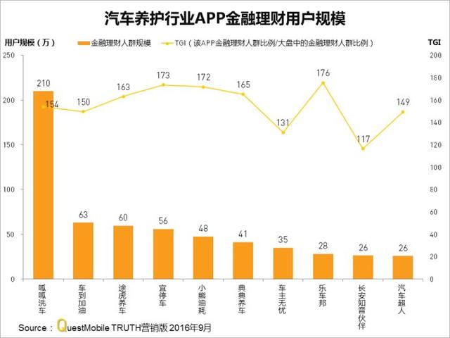 9月金融理财APP实力榜：各家APP金融理财人群画像及TGI