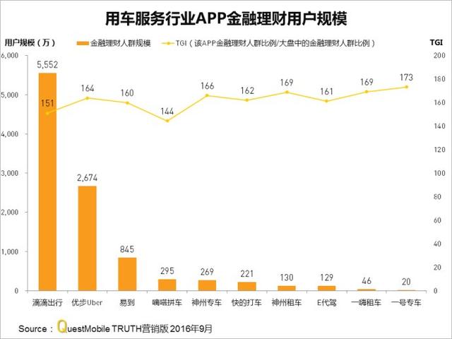 9月金融理财APP实力榜：各家APP金融理财人群画像及TGI