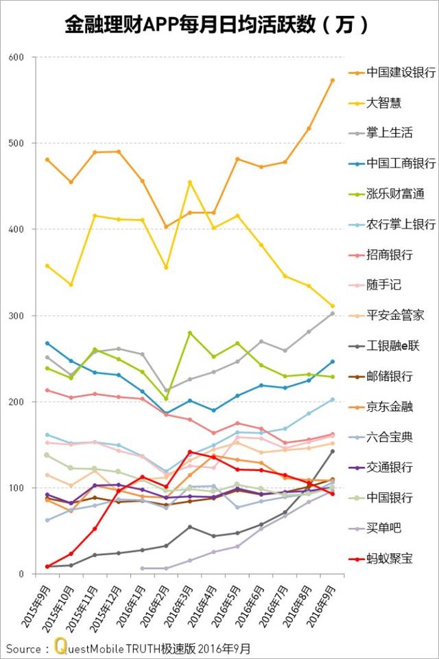 9月金融理财APP实力榜：各家APP金融理财人群画像及TGI