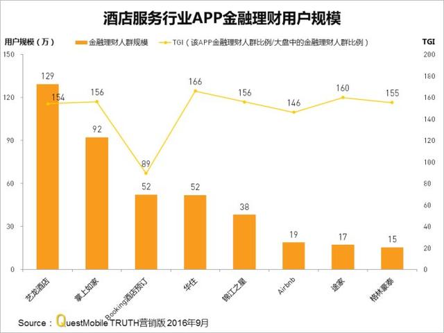 9月金融理财APP实力榜：各家APP金融理财人群画像及TGI