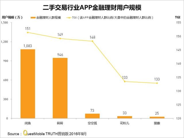 9月金融理财APP实力榜：各家APP金融理财人群画像及TGI