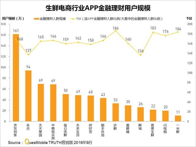 9月金融理财APP实力榜：各家APP金融理财人群画像及TGI