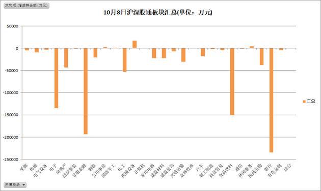 沪深股通百亿抛售背后，正在悄然加仓这30只个股