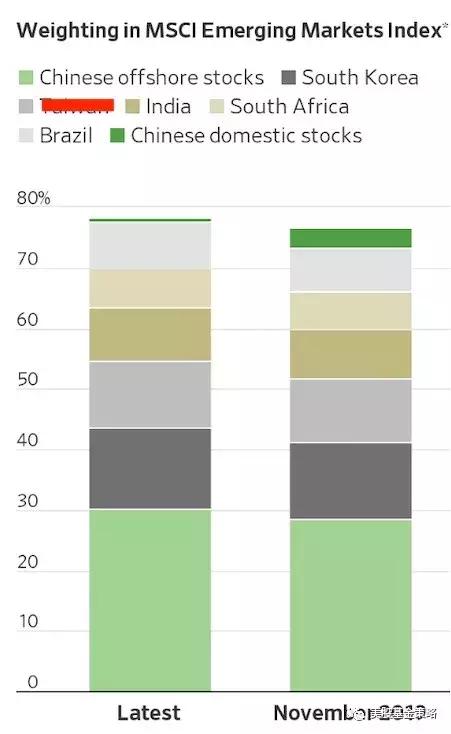 更多A股纳入MSCI指数，海外投资者跑步入场？背后其实更有深意