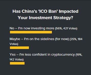 中国多家比特币交易平台暂停业务 比特币价格一周内跌幅超20%