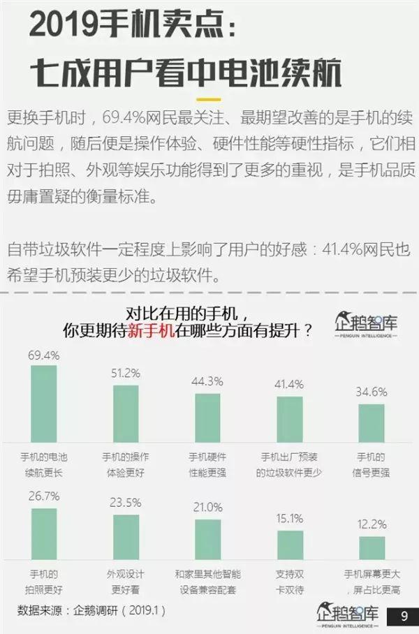 【行情】腾讯发布手机品牌用户画像 华米OV魅族一加差异大