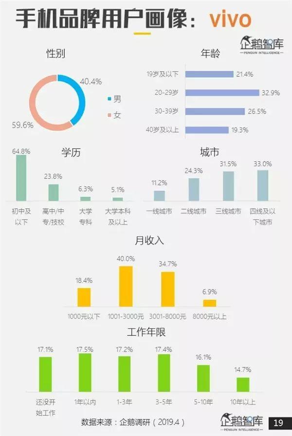 【行情】腾讯发布手机品牌用户画像 华米OV魅族一加差异大