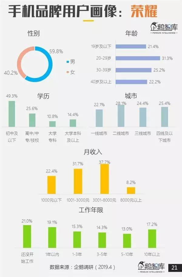 【行情】腾讯发布手机品牌用户画像 华米OV魅族一加差异大