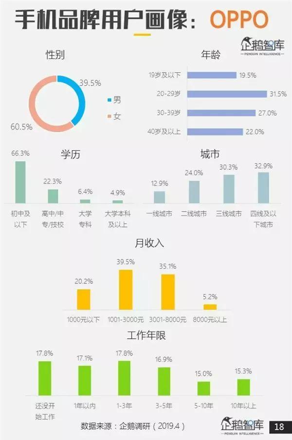 【行情】腾讯发布手机品牌用户画像 华米OV魅族一加差异大