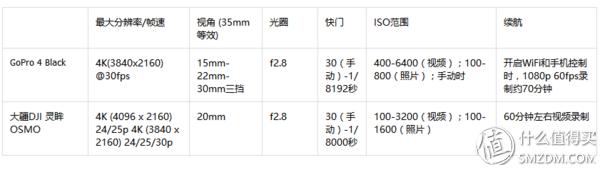 视频拍摄稳定利器：大疆DJI灵眸OSMO 手持云台相机评测（对比智云+GoPro）