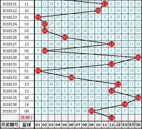 金心双色球18138期杀号：红球绝杀尾数3尾（上期命中蓝球）