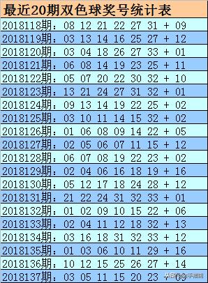 金心双色球18138期杀号：红球绝杀尾数3尾（上期命中蓝球）