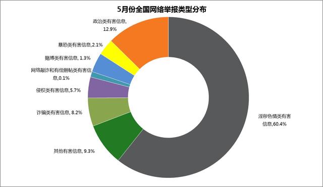 举报中心提醒：莫让传递爱心变成传递谣言