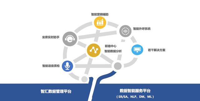 中金智汇助力兴业银行信用卡中心智能化经营