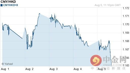 今日人民币对港币汇率持续波动（2016-08-06）
