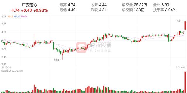 【涨停股复盘】广安爱众今日涨停，主力净流入1779.10万元